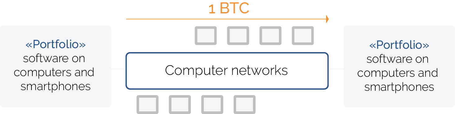 btc-en